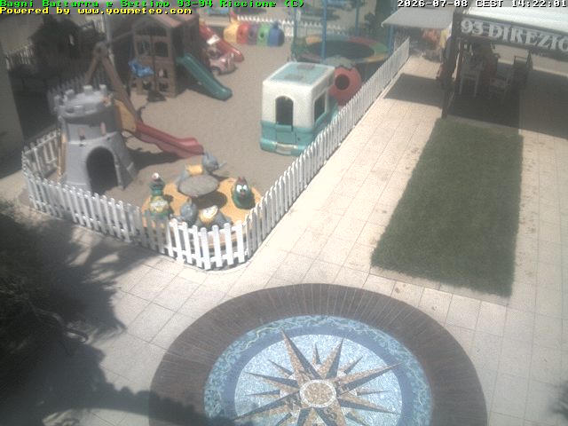 Camera Live Image